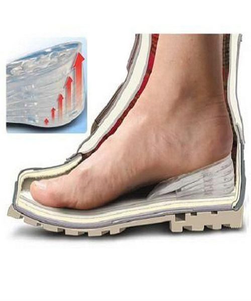 Ulošci za povećanje visine